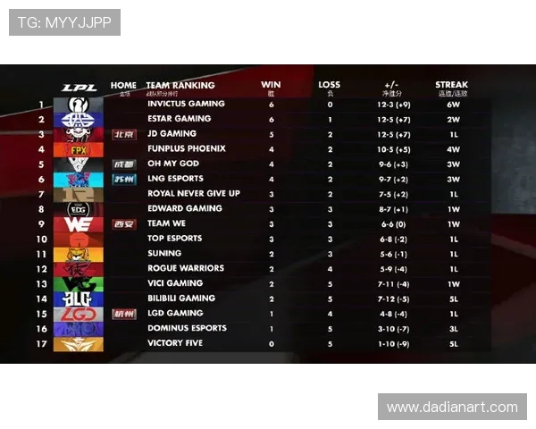 全国街舞大赛积分榜更新广州攀岩队以57分稳居第一名