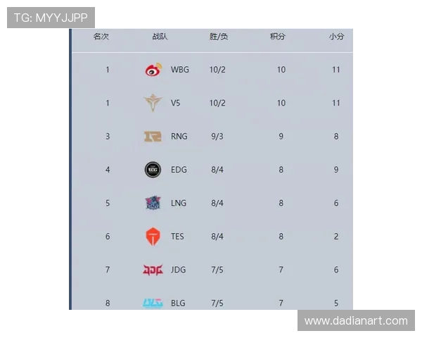 英雄联盟意识排行榜揭晓LNG战队荣登第八名引发热议 英雄联盟意识排行榜揭晓LNG战队荣登第八名引发热议