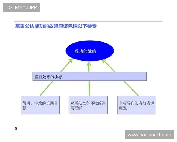 AL与CFO职能对比：企业管理中的战略价值与责任分配分析
