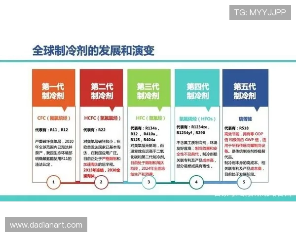 探寻世界顶级足球俱乐部崛起历程与未来发展全景深度解析趋势洞察 探寻世界顶级足球俱乐部崛起历程与未来发展全景深度解析趋势洞察
